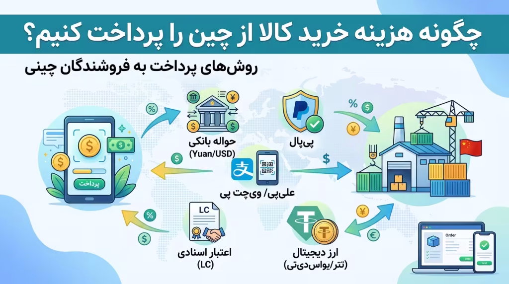 روشهای پرداخت به فروشندگان چینی